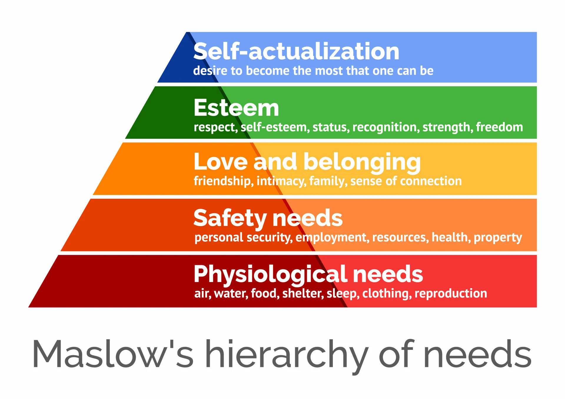Meeting Your Basic Needs – “Don’t Stop ‘Til You Get Enough”